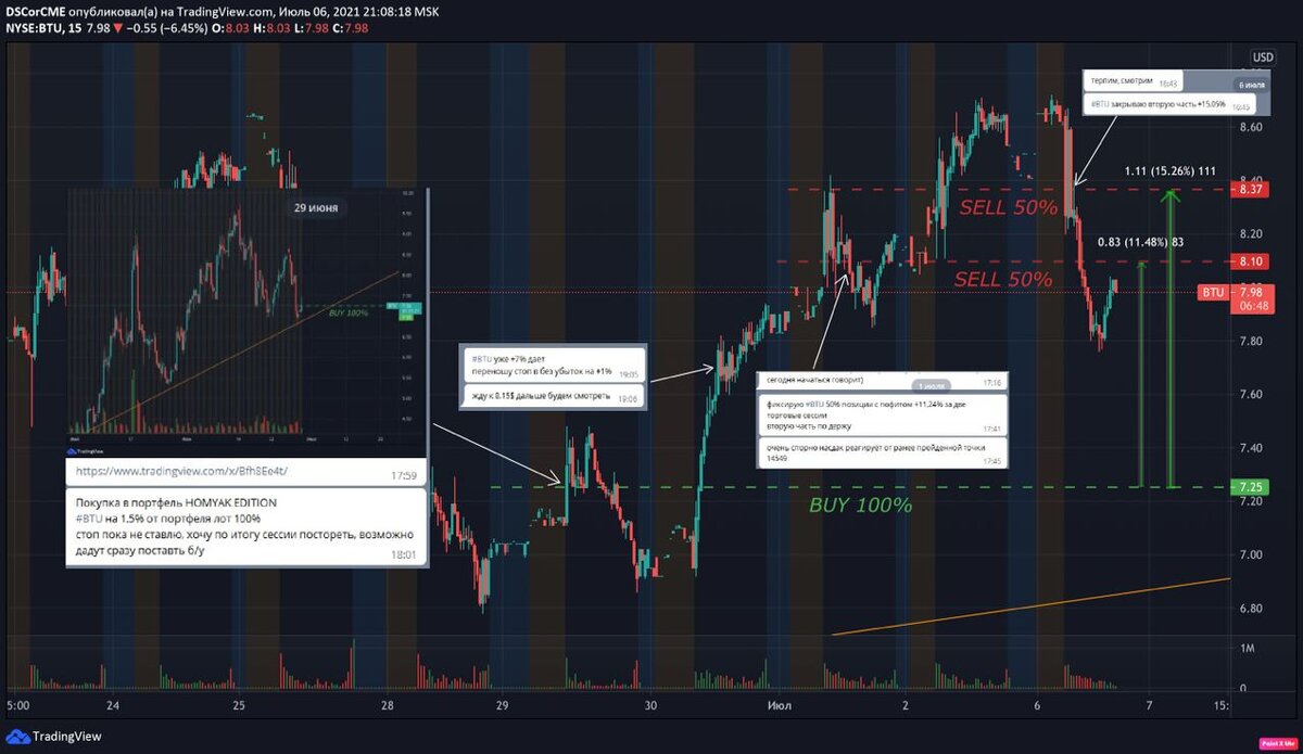 Отработка свинга в BTU