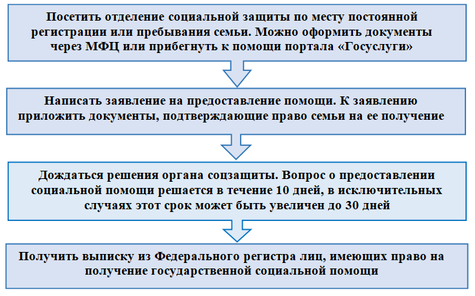 Как рассчитать среднедушевой доход семьи при назначении ежемесячной выплаты на детей от 8 до 17 лет