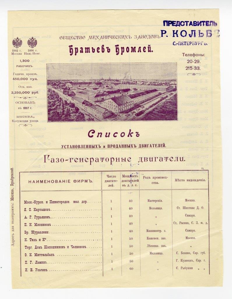 Сказки про «500 крупных предприятий» «сталинской индустриализации» |  ViktorSK68 | Дзен