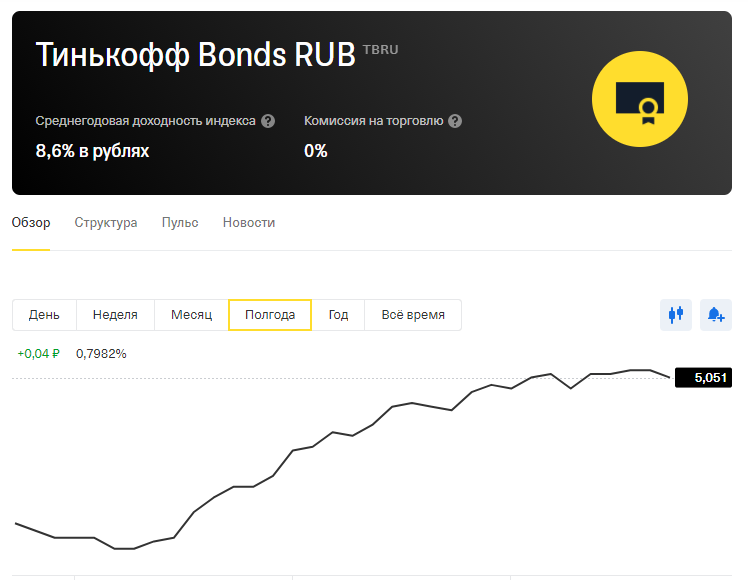 Скриншот с сайта tinkoff.ru 