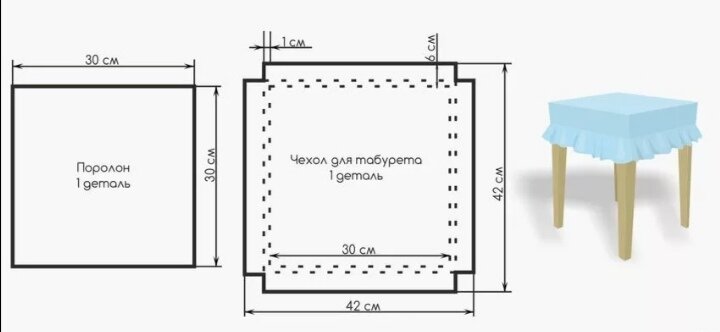 Как сшить чехлы на круглые и квадратные табуретки своими руками: схемы, выкройки, вязание крючком