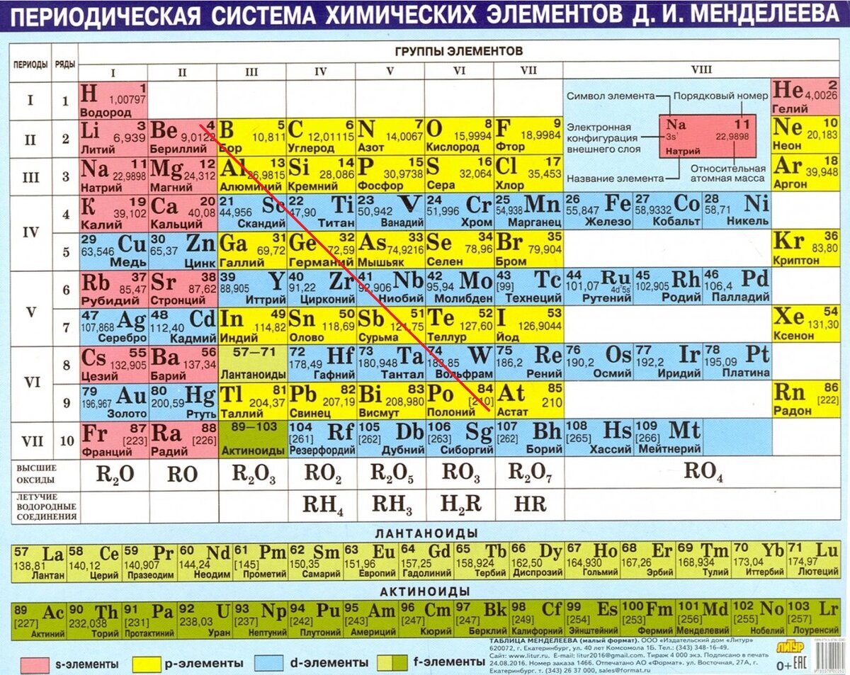 Рисунок 2. Условная диагональ Be-Al-Sb-Po.