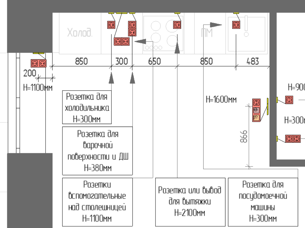 Как самому оформить интерьер кухни в 