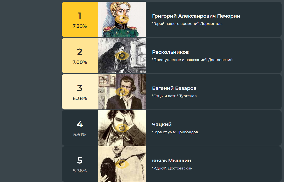 выбери героя тест