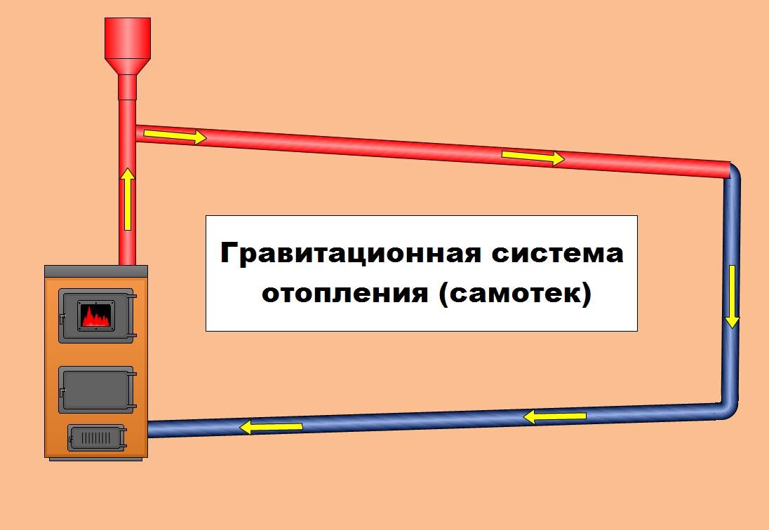 Система отопления для частного дома: как сделать правильный выбор