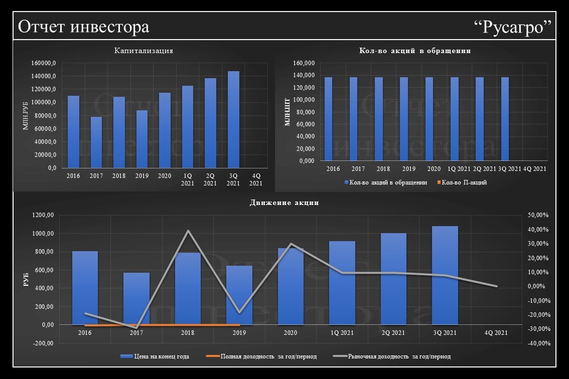 Русагро презентация для инвесторов