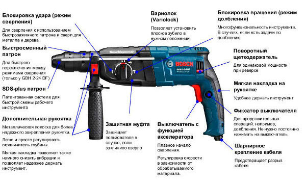 Ударная дрель или перфоратор — ВикиСтрой