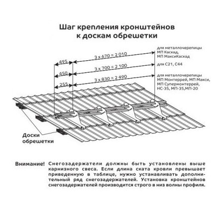 Схема, на которой показан шаг крепления кронштейнов к доскам обрешетки