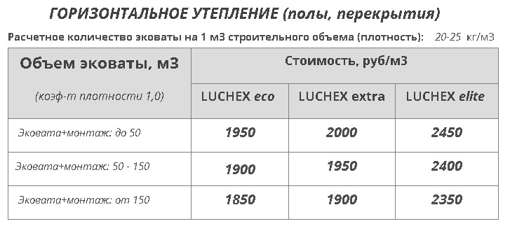 Самый выгодный и к тому же негорючий утеплитель на сегодняшний день, который не вырос в цене за 10 лет5