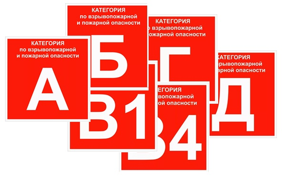 Помещение ф5 категорий а и б. Таблички категорийности помещений по пожарной безопасности в2. Табличка класс пожарной опасности помещений. Табличка категории д по взрывопожарной и пожарной. Категории по пожарной по взрывопожарной и пожарной опасности.