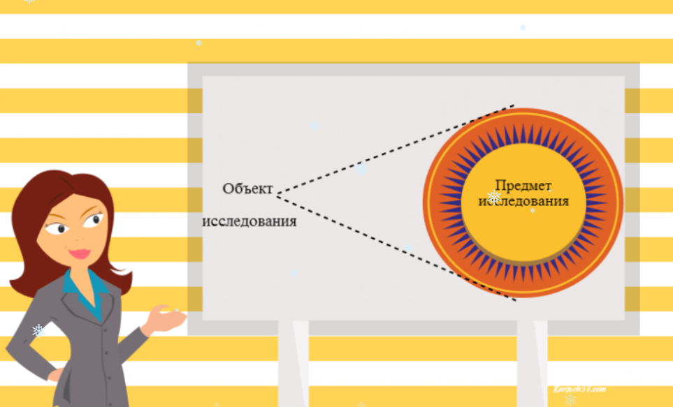 Объект исследования предмет исследования картинка