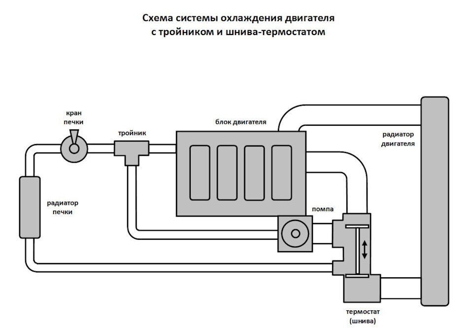 Схема охлаждения 2112