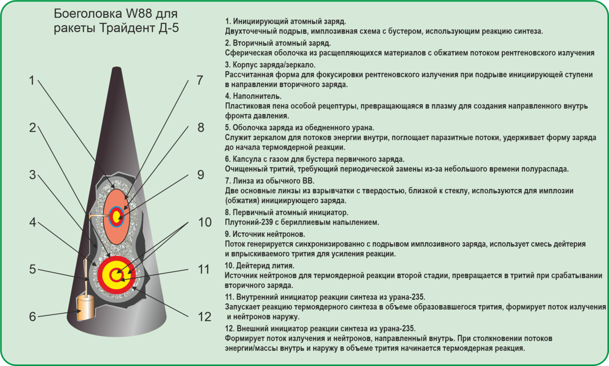 Рисунок авторов, при перепечатке ссылка на публикацию обязательна