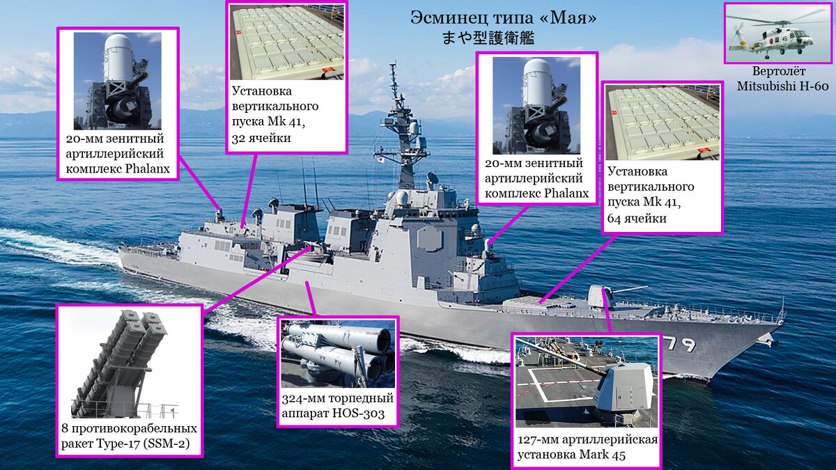 Эсминец класса «Мая»