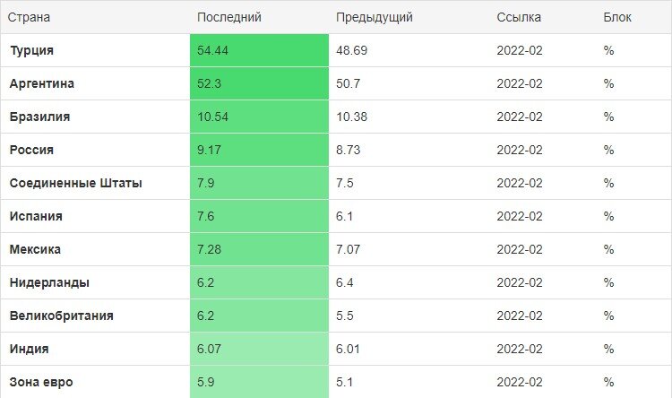 Данные представлены за февраль и не учитывают происходящее сейчас.