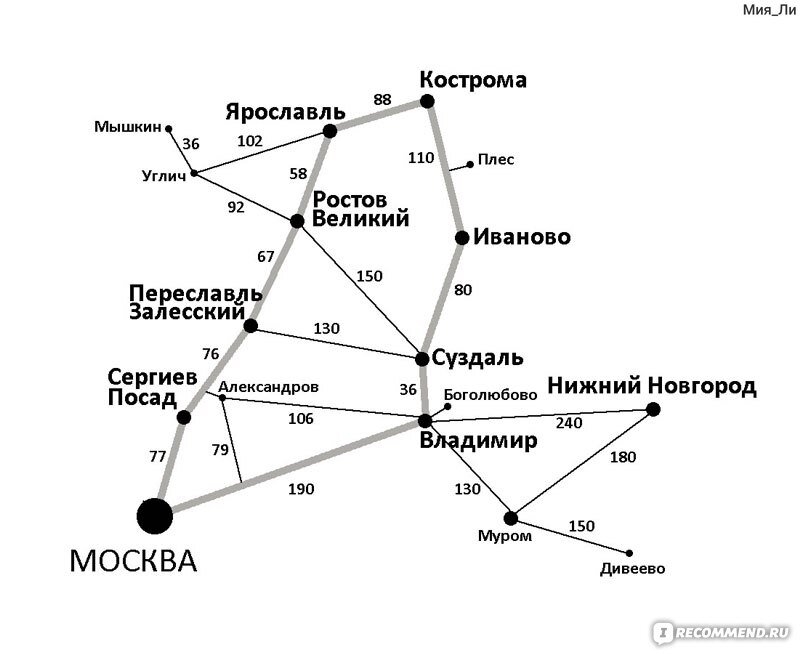 Ярославль углич маршрут. Золотое кольцо маршрут.