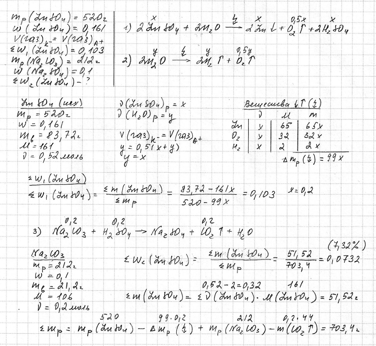 Реальная задача ЕГЭ по химии 2021. Решает репетитор Богунова В.Г.