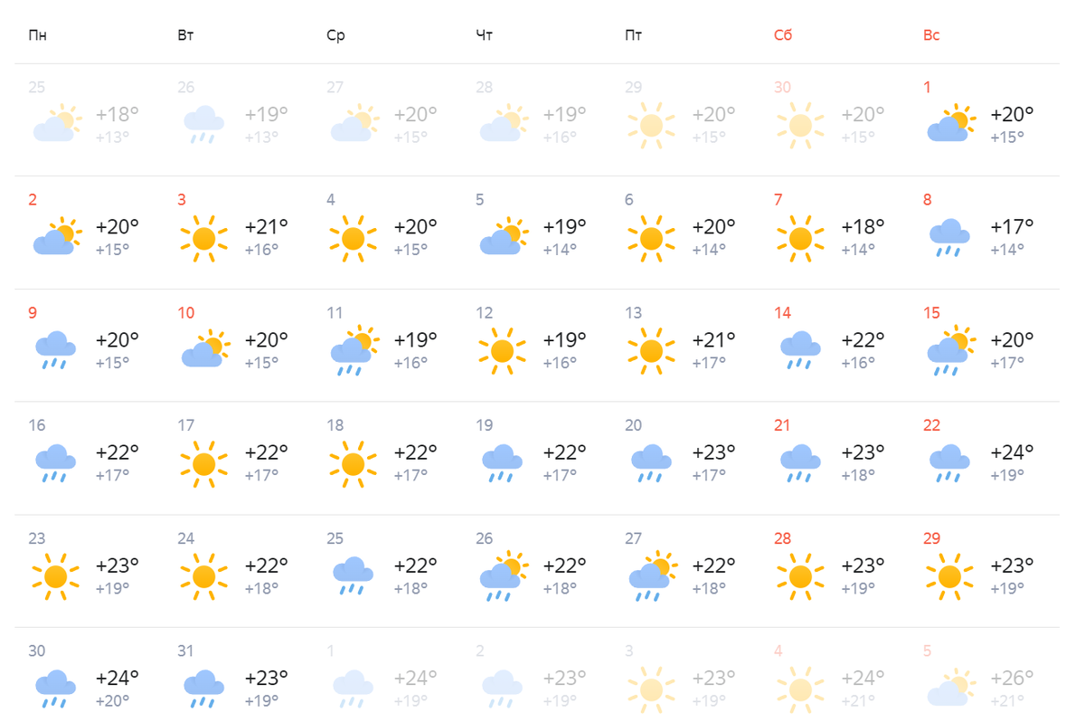 Фото: скриншот с «Яндекс.погоды»