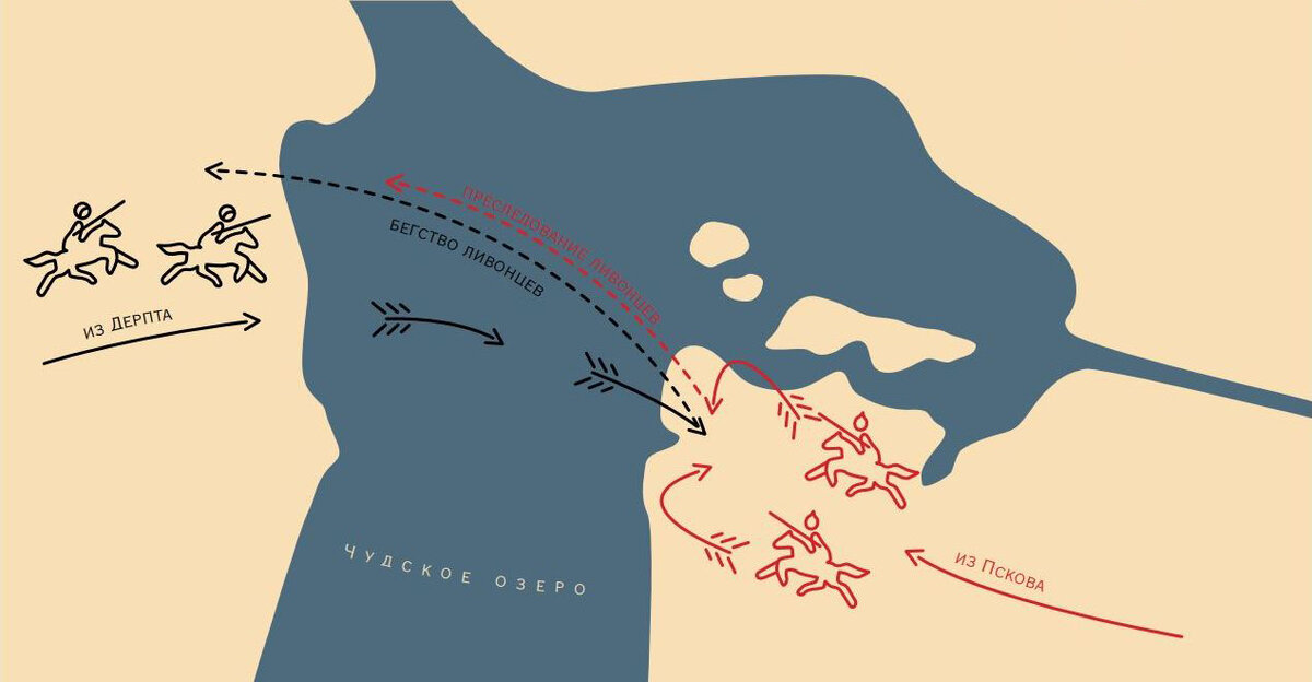 Битва на Чудском озере