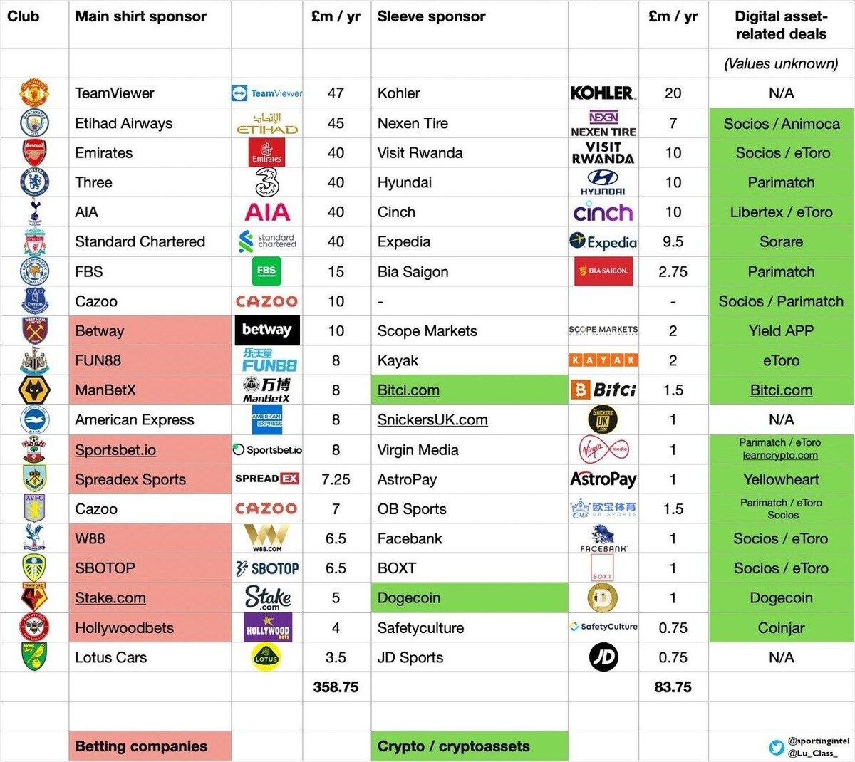 Спонсоры клубов АПЛ