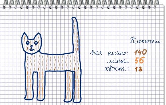 Кошка, которую я нарисовала ребенку, и результаты подсчёта клеточек. Оригинал красиво сфотографировать не удалось, поэтому нарисовала заново