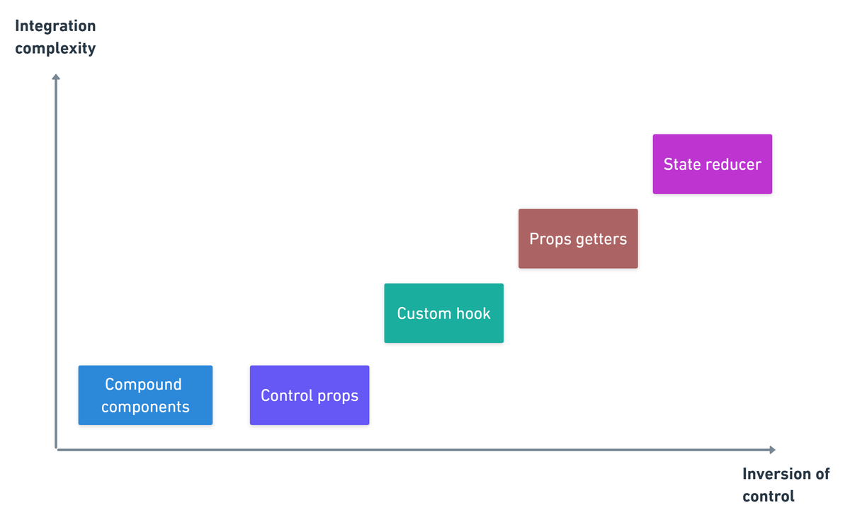 React templates. React паттерн. Js & React shablon course. Method 5 React Templates.