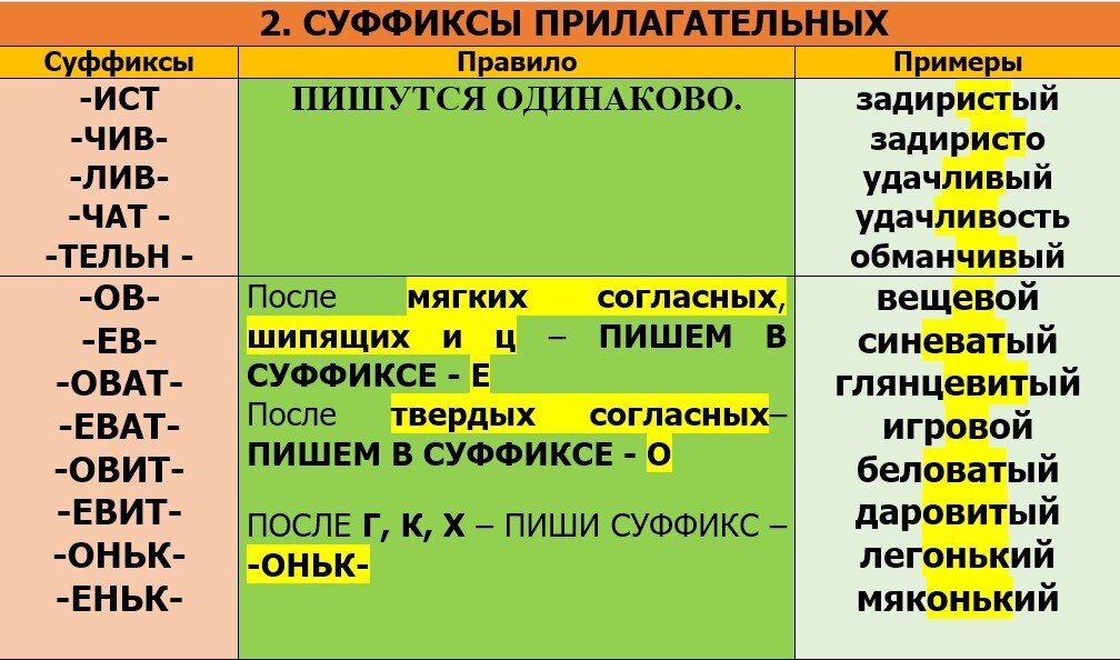 Однокоренные слова к слову лес с суффиксом