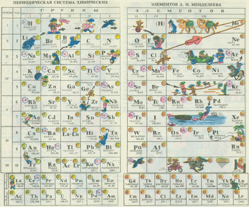 Таблица менделеева для детей в картинках