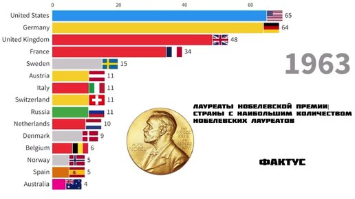 Лауреаты Нобелевской премии - 2021 - РИА Новости, 04.10.2021
