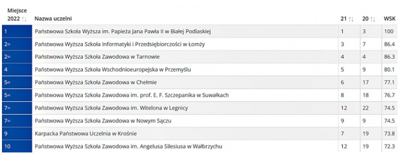 https://perspektywy.pl/