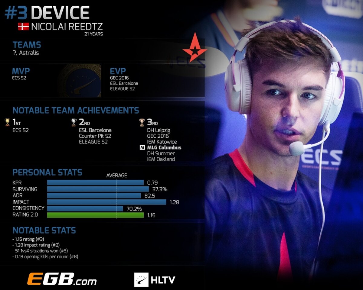 Device steam astralis фото 99