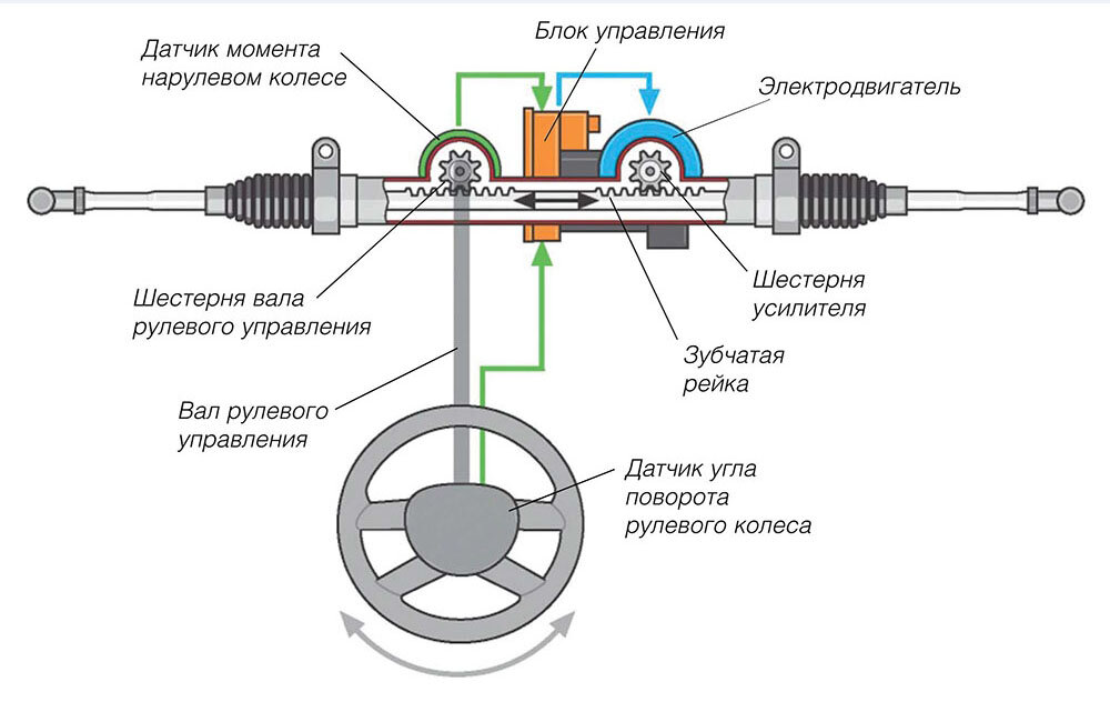 Конструкция ЭУР