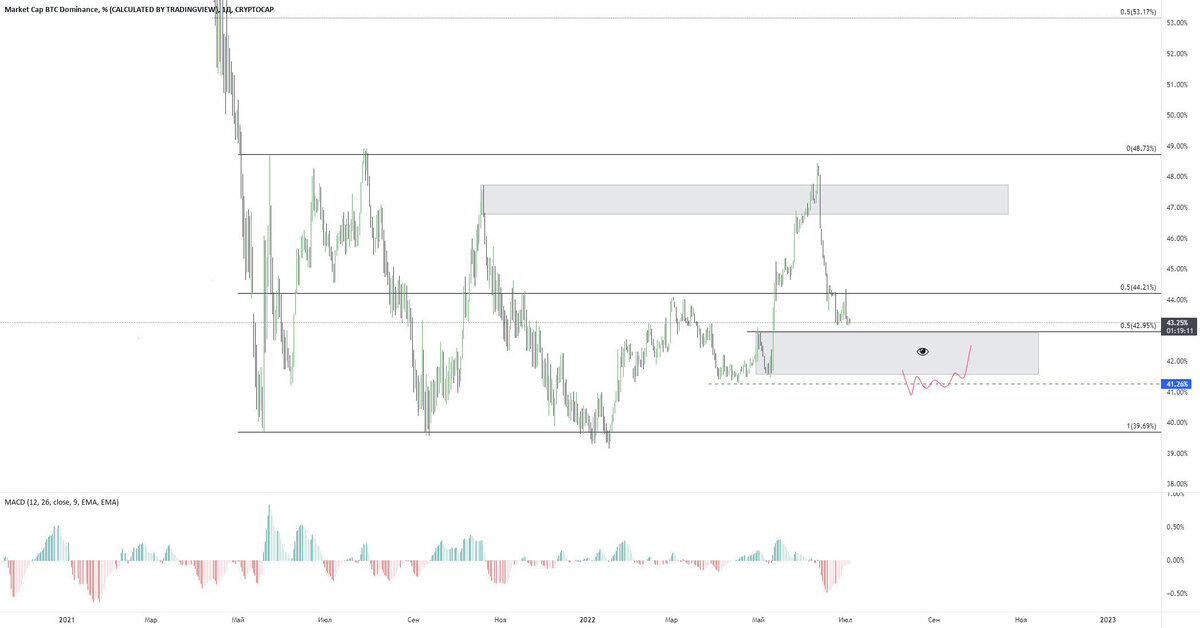 График иконка. Trade like a pro. Терминал мт5. Биржа значок. Форекс иконка.