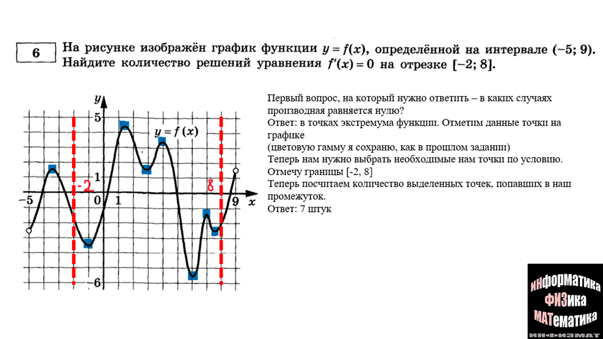 Задания на анализ графиков функций, их производных и первообразных в №6 ЕГЭ  по математике профильный уровень. Теория и практика. Разбор | In ФИЗМАТ |  Дзен