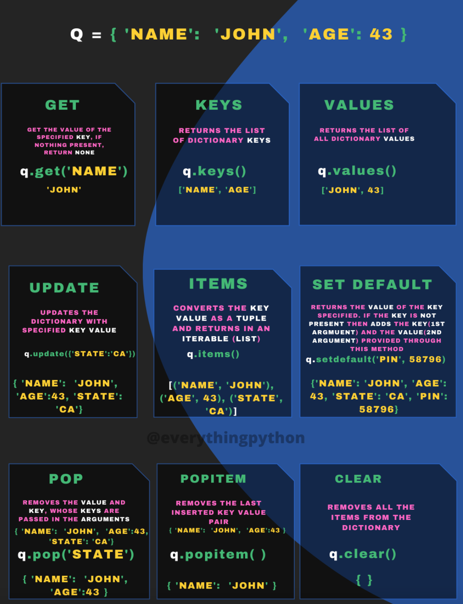 Методы словарей в python. Шпаргалка | Секреты python | Дзен