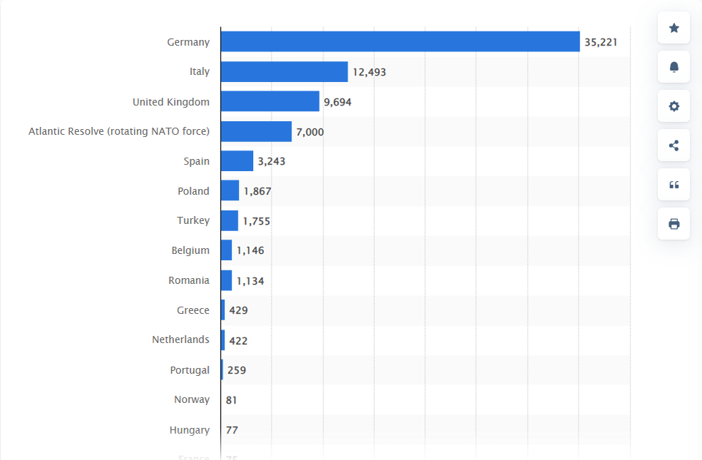 Количество войск США в Европе по странам. Источник: www.statista.com
