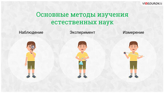 Тест методы изучения природы. Что можно узнать с помощью наблюдений 5 класс биология. Что можно узнать с помощью наблюдений 2 класс.