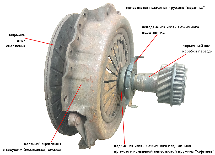 После замены сцепления. ВАЗ 2114 гудит сцепление. Сцепление ВАЗ 2108 устройство. Коробка передач при выжимании сцепления. Дефекты сцепления автомобиля.