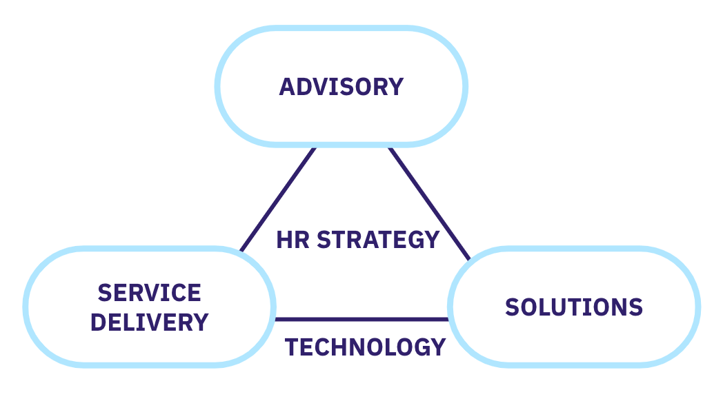 5 типов операционных моделей HR: полное руководство