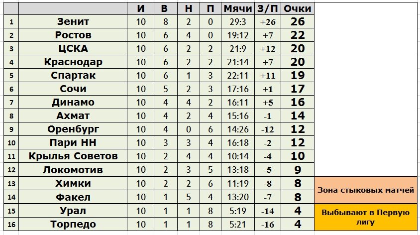 Создано в Exel