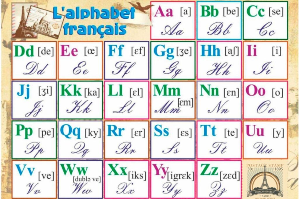 Как пишется по французски