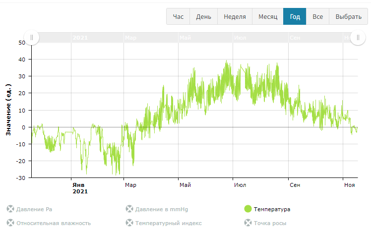 Open monitoring