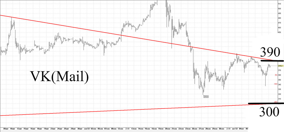 Часовой график
