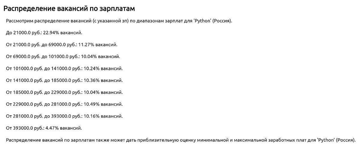 https://zarplan.com/