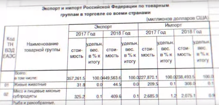 СКРИНШОТ КАДРА ИЗ ФИЛЬМА-РАССЛЕДОВАНИЯ ЦАРЬГРАДА "РОСТКИ НАДЕЖДЫ НЕ ВЗОЙДУТ: РОССИИ ГРОЗИТ ГОЛОД"