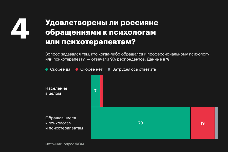 с чем обращаются к психотерапевту