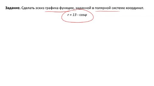 Изображение эскиза графика функции, заданной в полярной системе координат (РЗ 2.8)