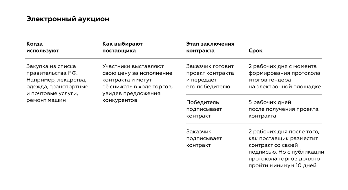 Как правильно заключить госконтракт по 44-ФЗ | Справочная — медиа о бизнесе  | Дзен