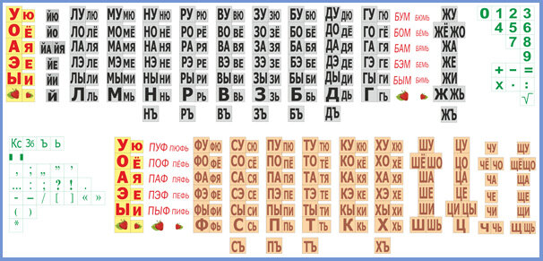 Таблица 1 для попевок