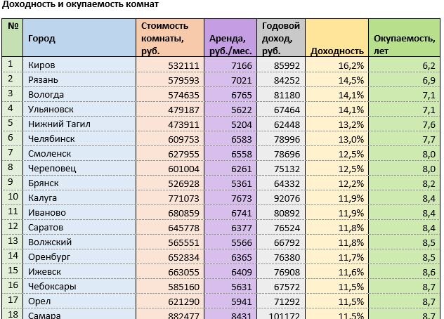 Источник: mirkvartir.ru